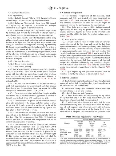 ASTM A1
