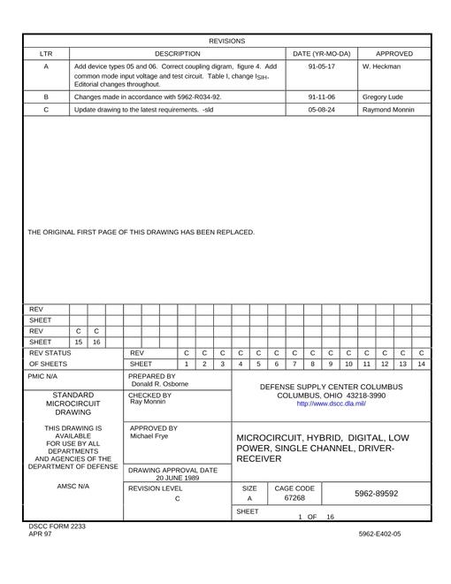 MIL DSCC 5962-89592C