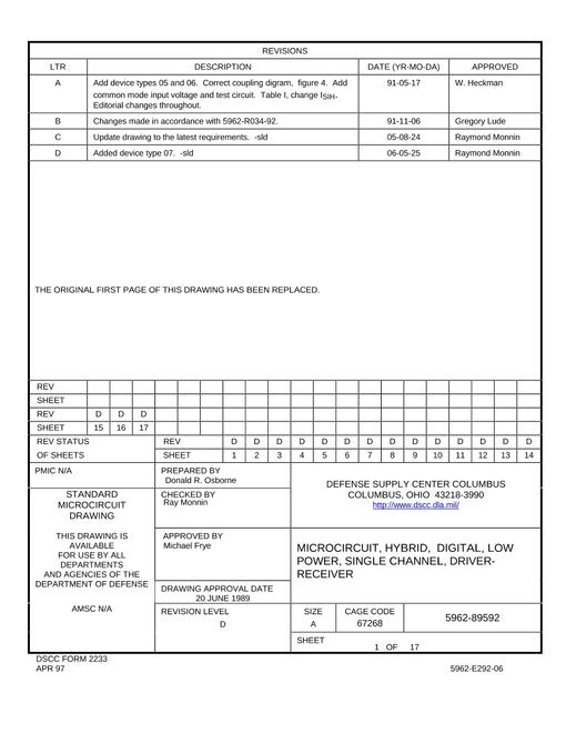 MIL DSCC 5962-89592D