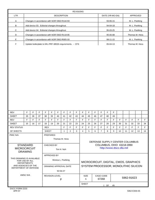 MIL DSCC 5962-91623F
