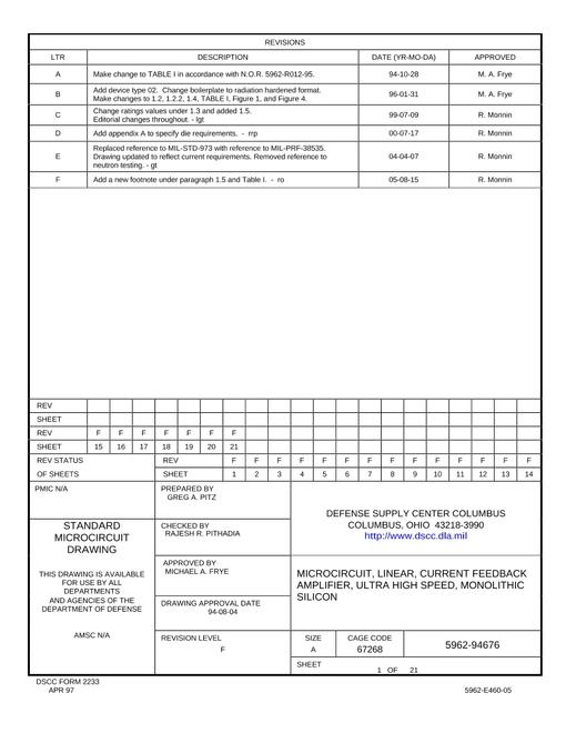 MIL DSCC 5962-94676F