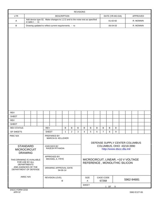 MIL DSCC 5962-94681B