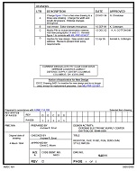 MIL DSCC 94011C Notice D - Inactivation