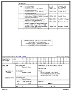 MIL DSCC 94012F