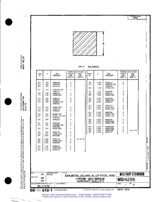 MIL MS14295