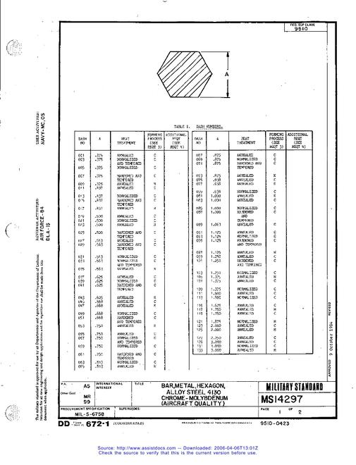 MIL MS14297