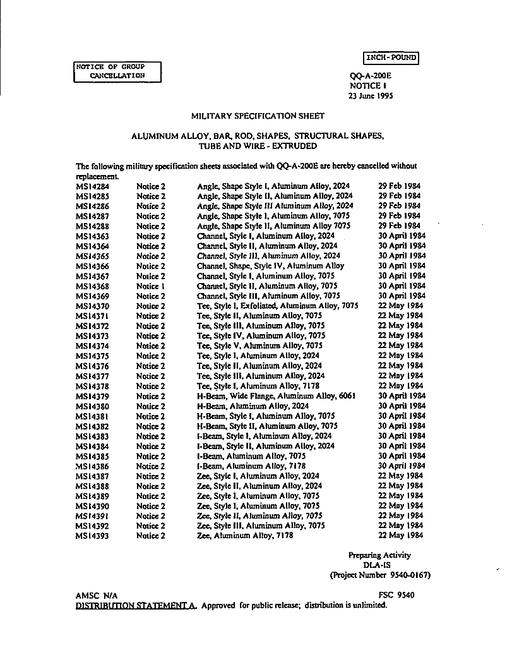 MIL MS14366 Notice 1 - Cancellation