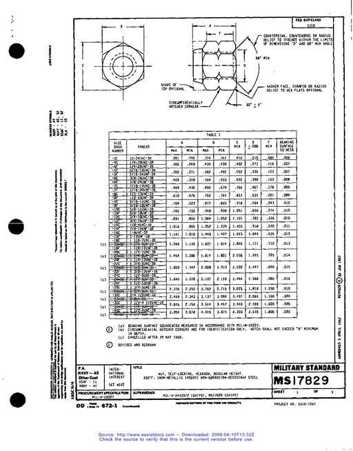 MIL MS17829E