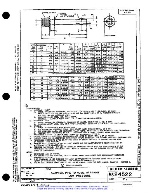 MIL MS24522B Notice 1 - Cancellation