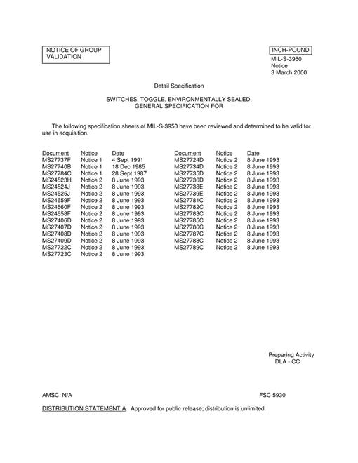 MIL MS27788C Notice 2 - Validation