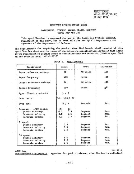 MIL MIL-C-24105/81