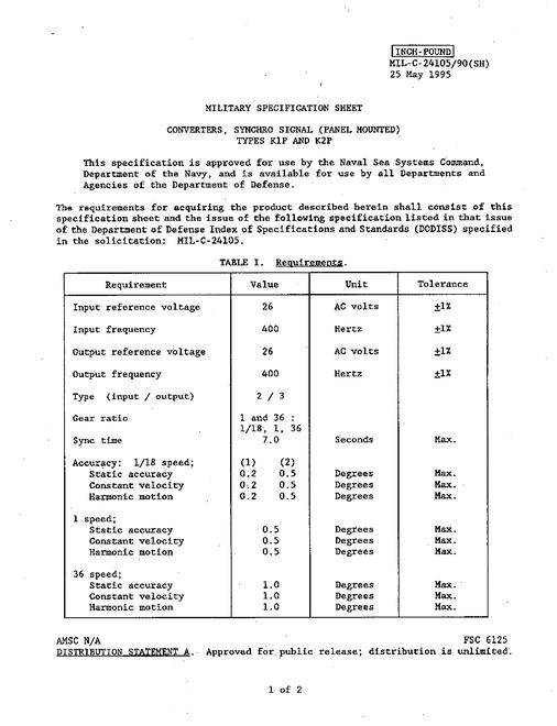 MIL MIL-C-24105/90