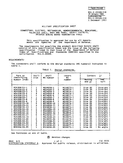 MIL MIL-C-24308/23B