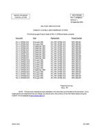 MIL MIL-C-24758/17 Notice 1 - Cancellation