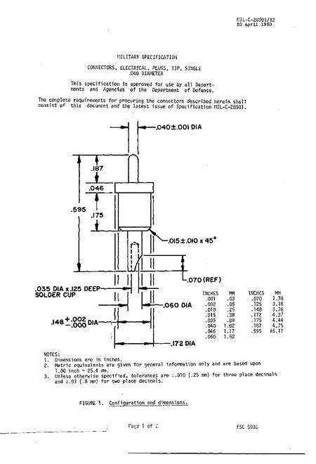 MIL MIL-C-28901/12