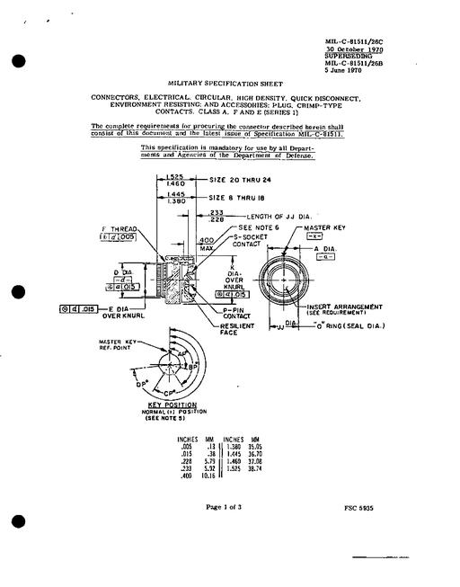 MIL MIL-C-81511/26C