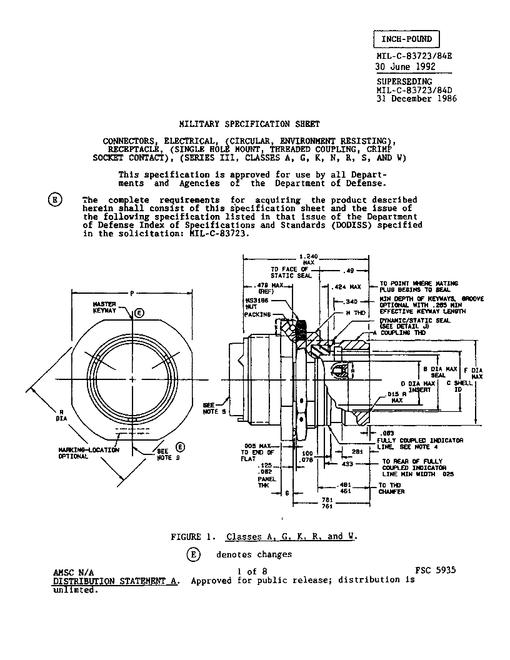 MIL MIL-C-83723/84E