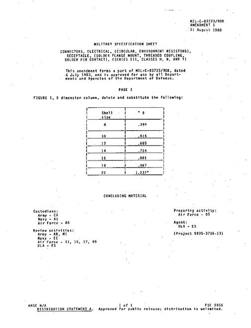 MIL MIL-C-83723/90B Amendment 1