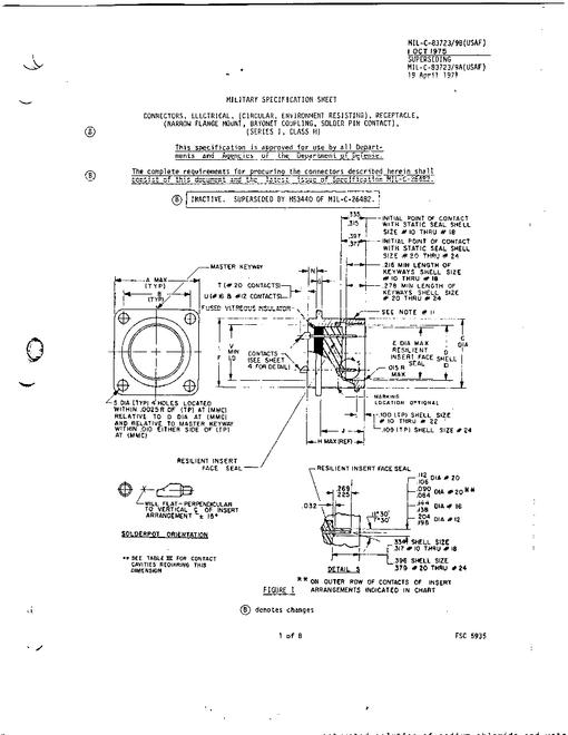 MIL MIL-C-83723/9B