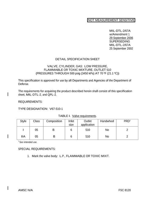 MIL MIL-DTL-2/67A Amendment 1