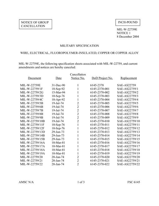 MIL MIL-DTL-22759/82A Notice 1 - Cancellation
