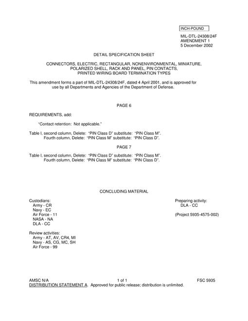 MIL MIL-DTL-24308/24F Amendment 1