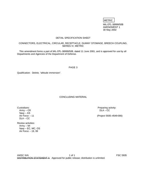 MIL MIL-DTL-38999/50B Amendment 1