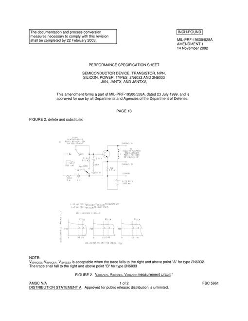 MIL MIL-PRF-19500/528A Amendment 1