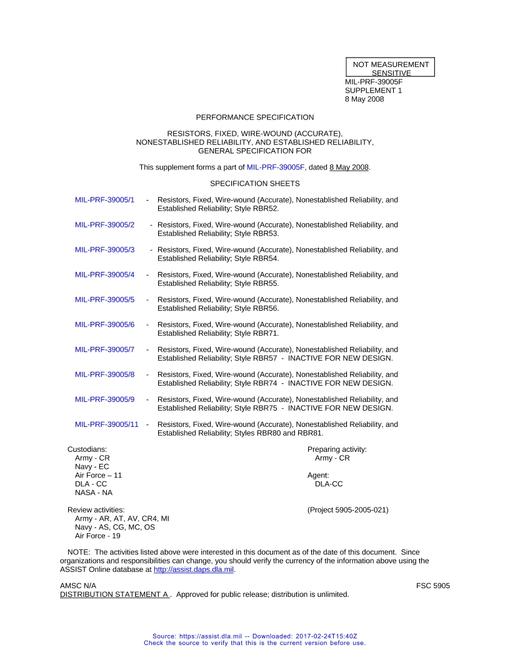 MIL MIL-PRF-39005E Supplement 1