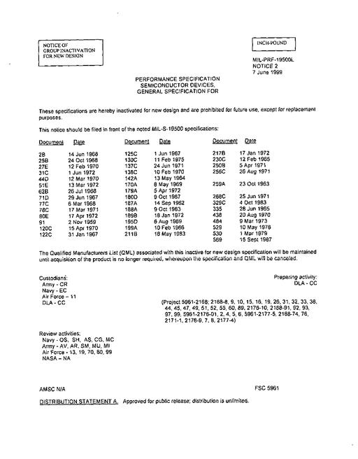 MIL MIL-S-19500/390 Notice 2 - Inactivation