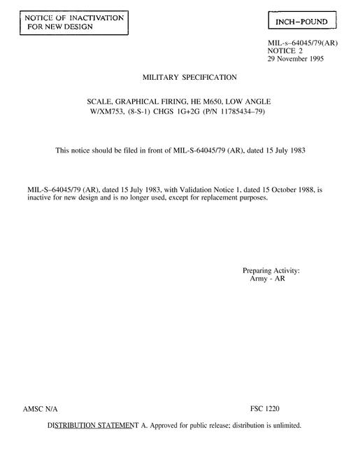 MIL MIL-S-64045/79 Notice 2 - Inactivation
