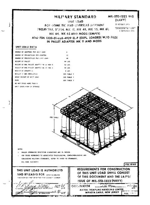 MIL MIL-STD-1322-862