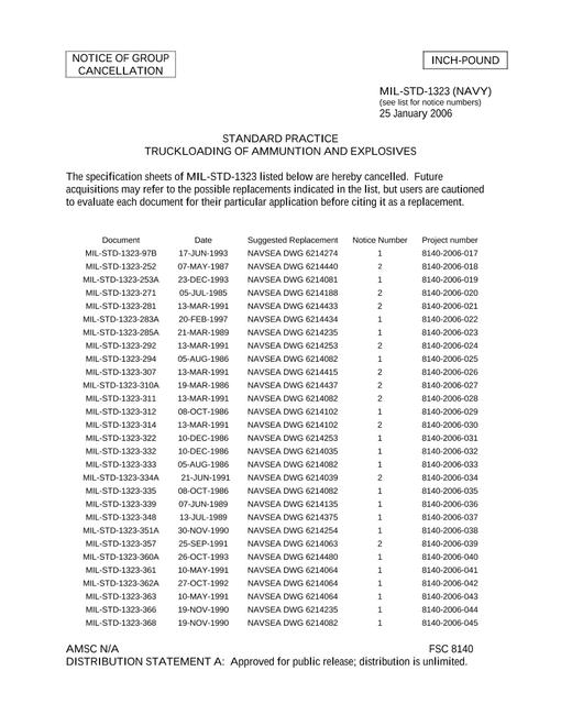 MIL MIL-STD-1323/368 Notice 1 - Cancellation