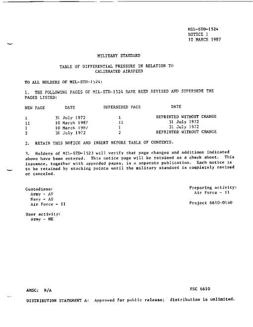 MIL MIL-STD-1524 Change Notice 1