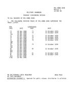 MIL MIL-HDBK-304B Change Notice 1
