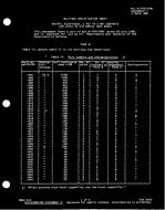 MIL MIL-R-5757/29D Amendment 1